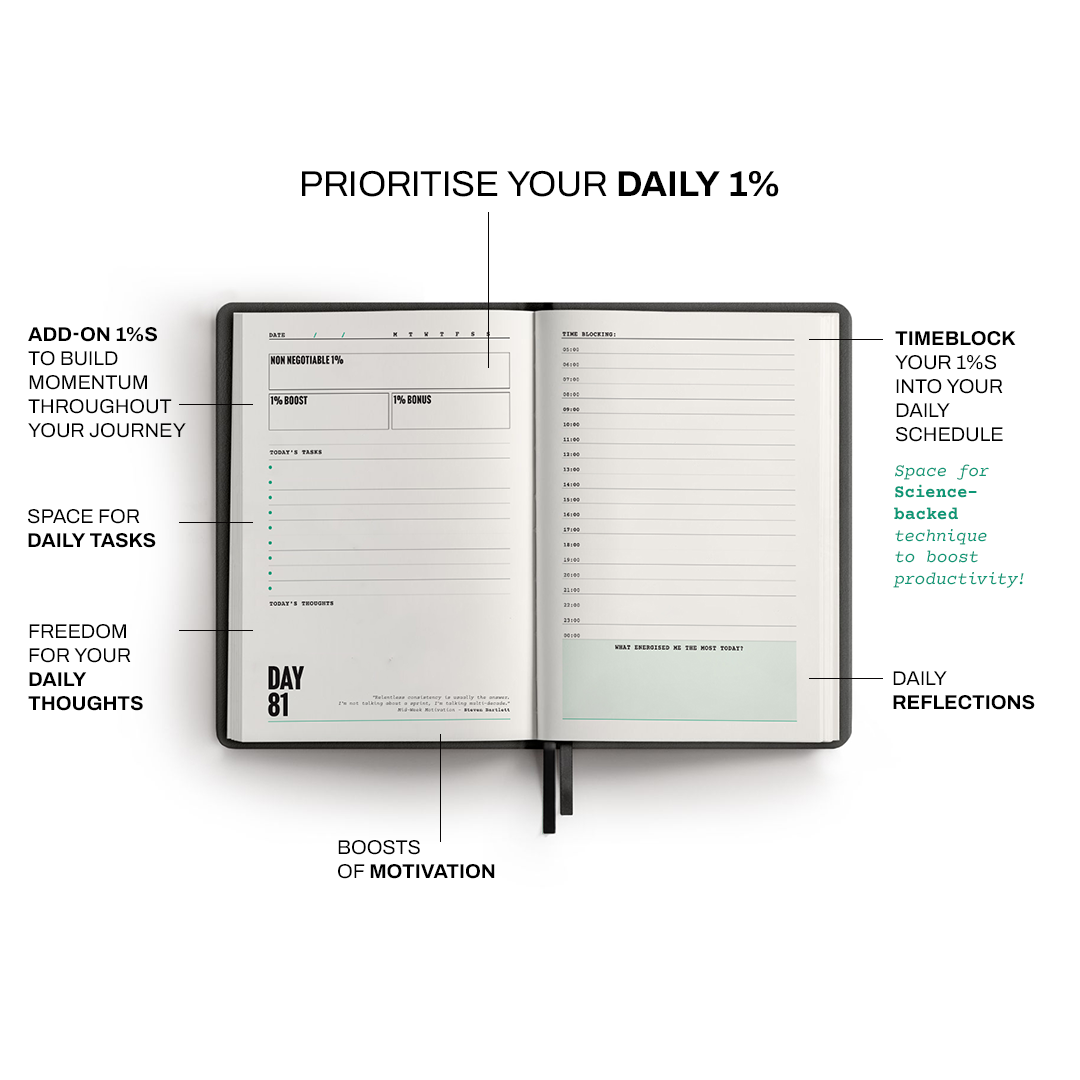 THE 1% QUITTERS DAY BUNDLE